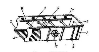 如何從結(jié)構(gòu)本身保證振動篩篩箱的剛度呢？